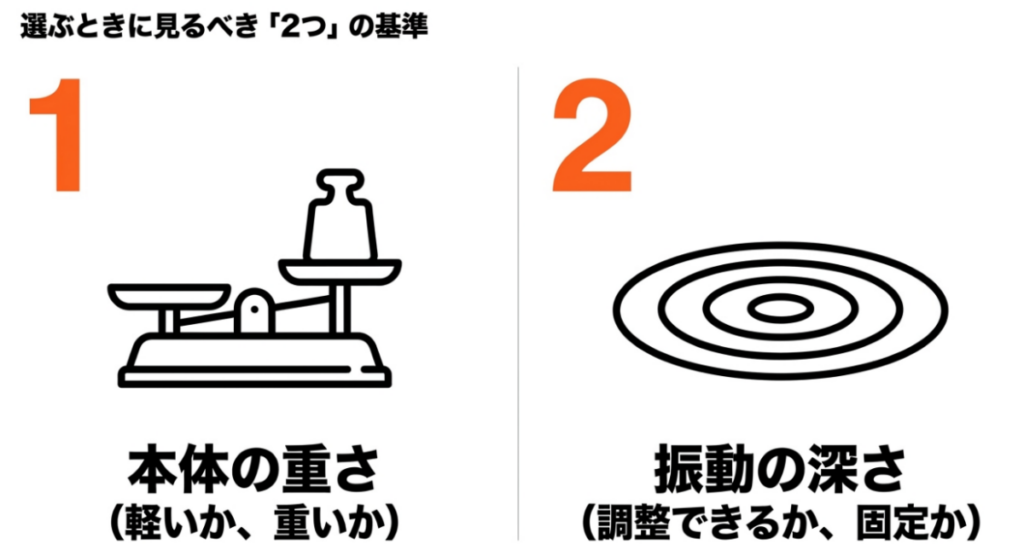 MYTREXマッサージガンは本体の重さと振動の深さが調整可能か固定かで選ぶことを示したスライド