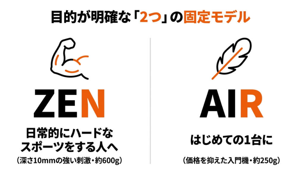 約10mmの深い刺激で運動向けのZENと、約250gで初めての1台に向くAIRの違いを比較したスライド