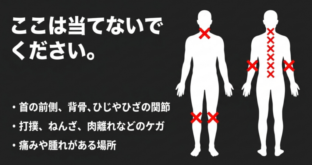 REBIVE ZENを首の前側、背骨、ひじやひざの関節、打撲や肉離れ、痛みや腫れのある場所へ当てないよう示した図