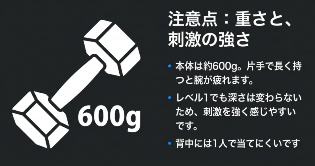 REBIVE ZENは約600gで腕が疲れやすく、レベル1でもストロークの深さは変わらず、背中へ一人で当てにくいことを示した図