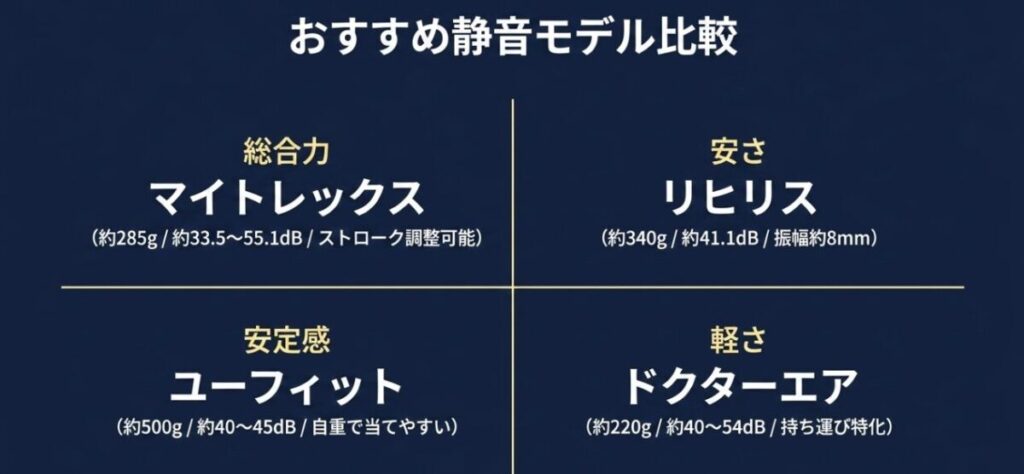 MYTREX REBIVE MINI XS2、lihilis 307P、uFit RELEASER Mini、ドクターエアを総合力、安さ、安定感、軽さで比較