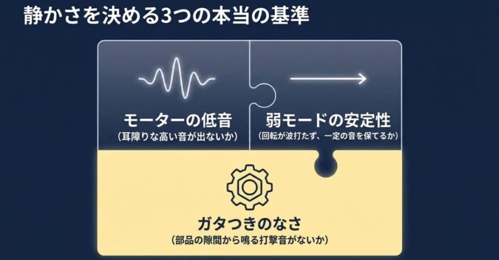 静音マッサージガン選びで確認したいモーターの低音、弱モードの安定性、部品のガタつき