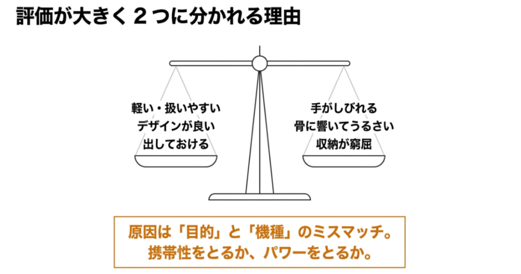 軽さ・扱いやすさ・デザインへの良い口コミと、手のしびれ・骨に響く音・収納への悪い口コミを対比した図