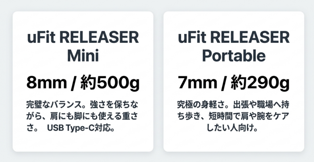 uFit RELEASER Miniの8mm約500gとPortableの7mm約290gを扱いやすさや携帯性で比較したスライド