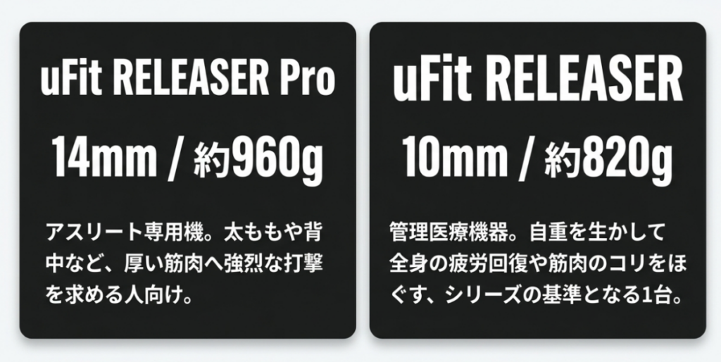 uFit RELEASER Proの14mm約960gとRELEASERの10mm約820gをストロークや重量、向いている用途で比較したスライド