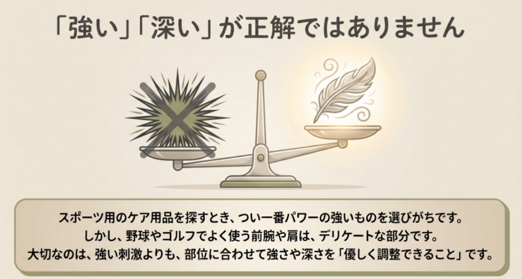 前腕や肩には強く深い刺激を求めず、部位に合わせて刺激の強さと深さを調整することを示したスライド