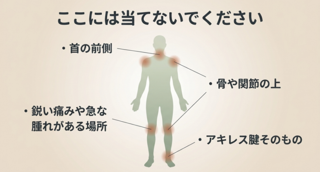 首の前側、骨や関節の上、アキレス腱、鋭い痛みや急な腫れがある場所などマッサージガンを避ける部位