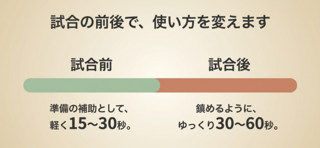 試合前は軽く15〜30秒、試合後は低い設定でゆっくり30〜60秒使う一般的な目安
