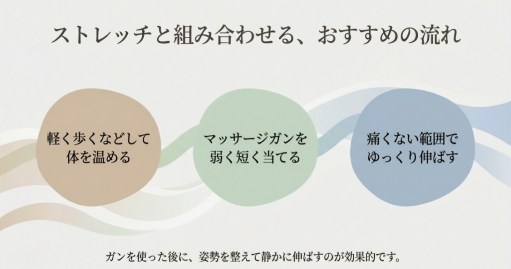 軽く歩いて体を温め、マッサージガンを弱く短く使い、電源を切ってから痛くない範囲でゆっくり伸ばす手順