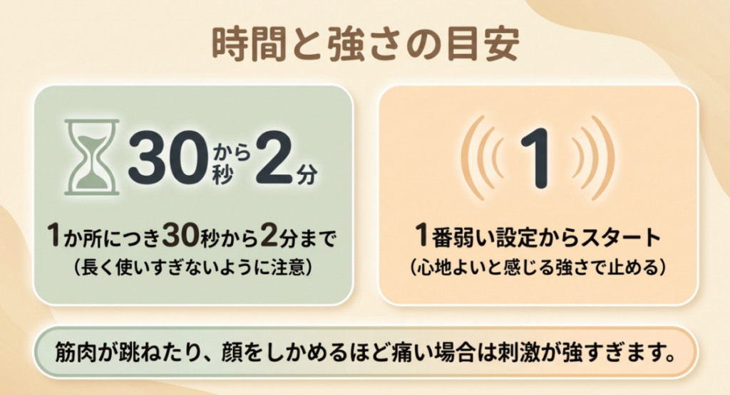 ふくらはぎは1か所30秒から2分までを目安にし、一番弱い設定から始めることを示した図