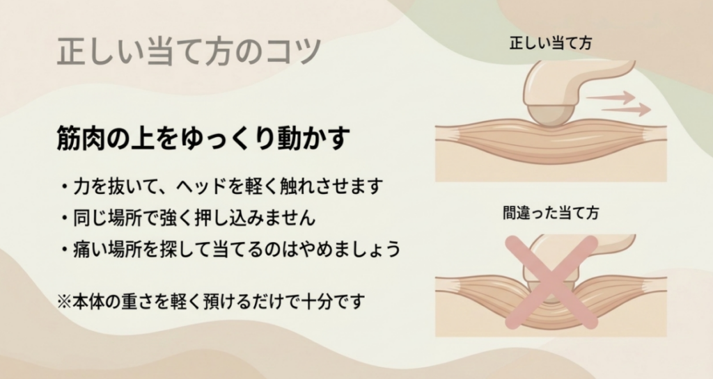 筋肉にヘッドを軽く触れさせて動かす正しい当て方と、同じ場所を強く押し込む間違った当て方の比較