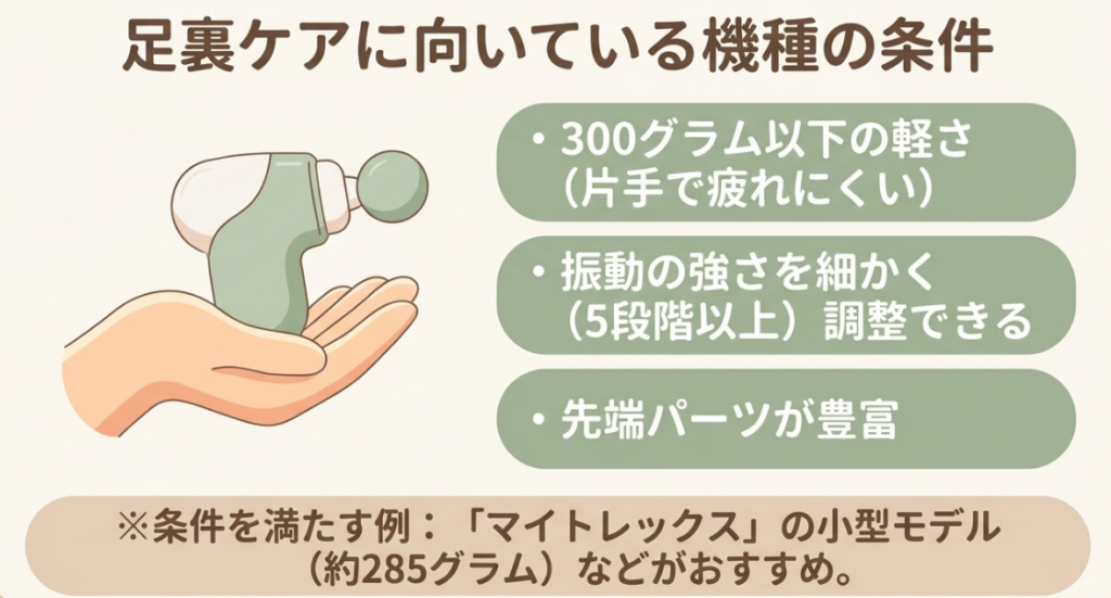 軽さ、振動の調整段階、ヘッドの種類を足裏ケア向けの選択ポイントとして示し、小型MYTREXを例に挙げたスライド