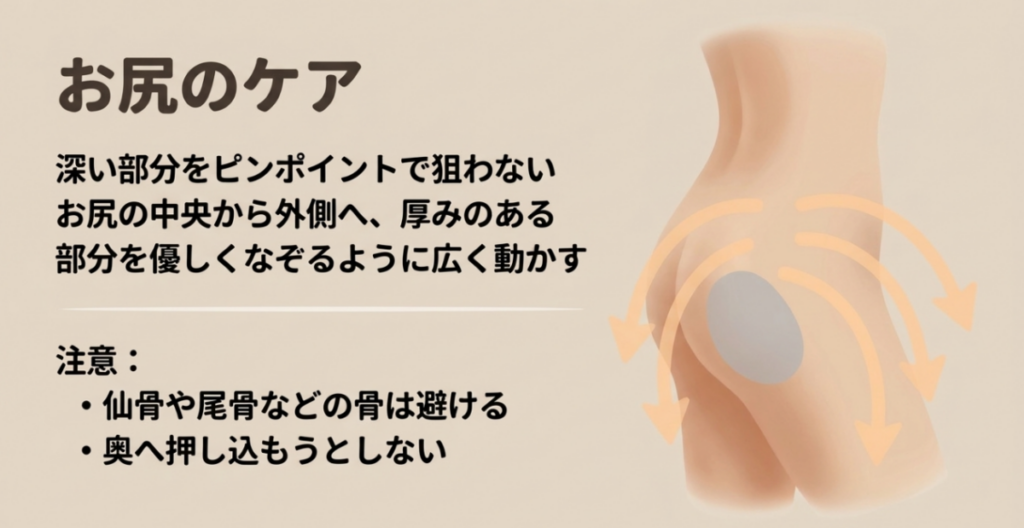 お尻の中央から外側の厚い筋肉を広く動かし、仙骨や尾骨を避けるマッサージガンの使い方