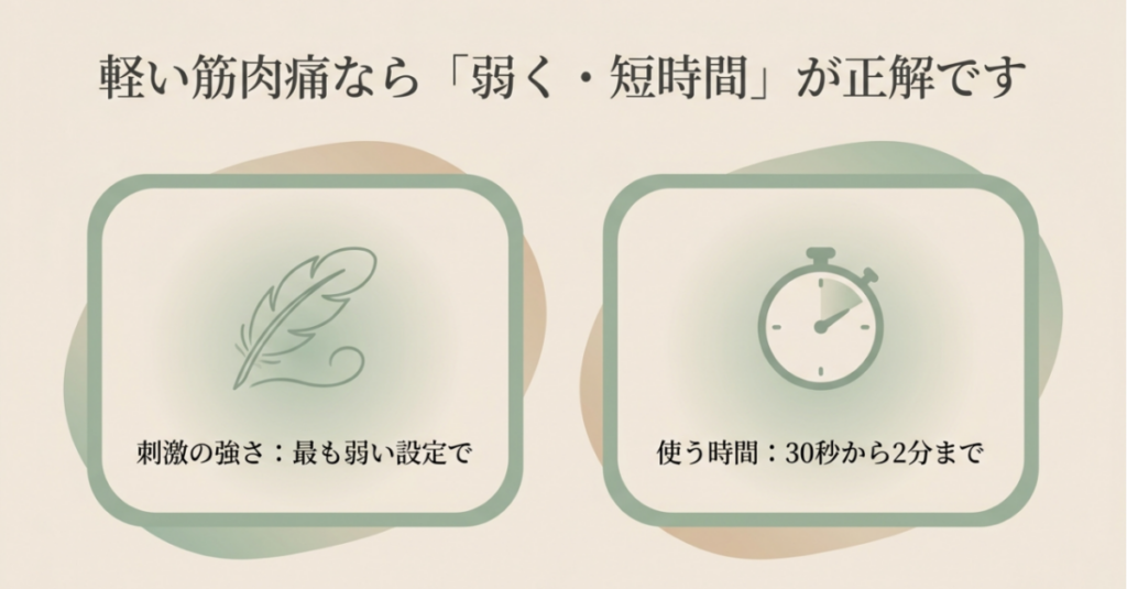 軽い筋肉痛に使う際は最も弱い設定を選び、30秒から2分を目安にすることを示したスライド