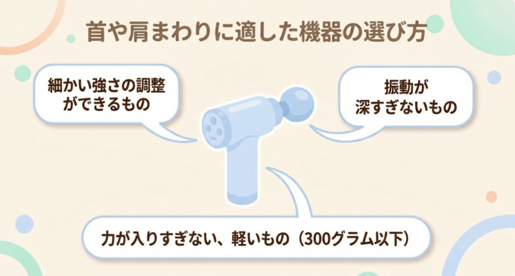細かな強さ調整、深すぎない振動、300グラム以下の軽さを首・肩周辺向けマッサージガンの選び方として示した図