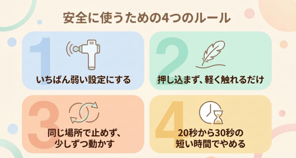 最弱設定、押し込まない、少しずつ動かす、20〜30秒でやめるという安全な使用ルール4項目