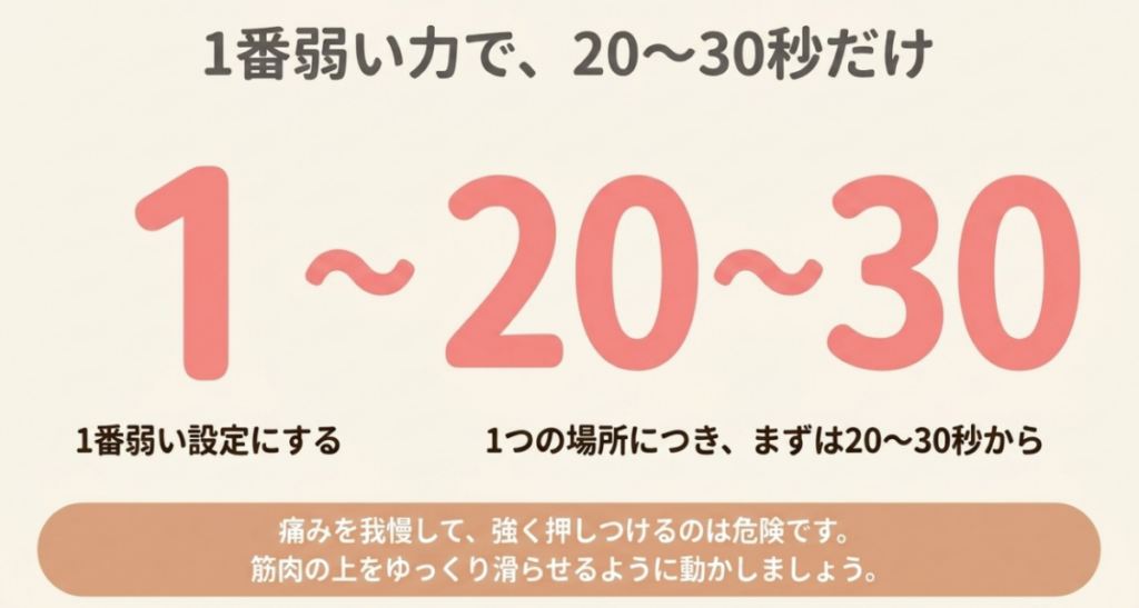 マッサージガンを最も弱い設定にし、肩甲骨周辺の一つの範囲へ20〜30秒から使う開始目安