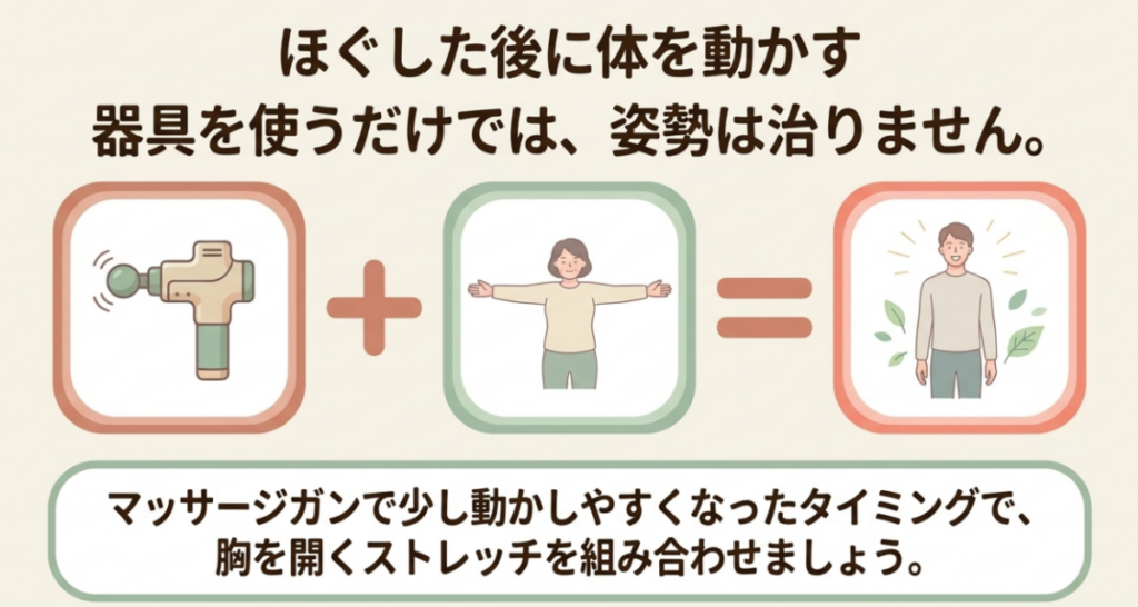 肩甲骨周辺へマッサージガンを使った後に胸を開くストレッチを組み合わせて身体を動かす流れ
