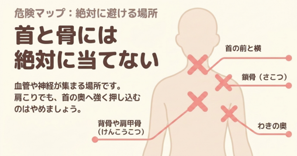 首の前面と側面、鎖骨、背骨、肩甲骨、わきの奥をマッサージガンで避ける場所として赤い印で示した危険マップ