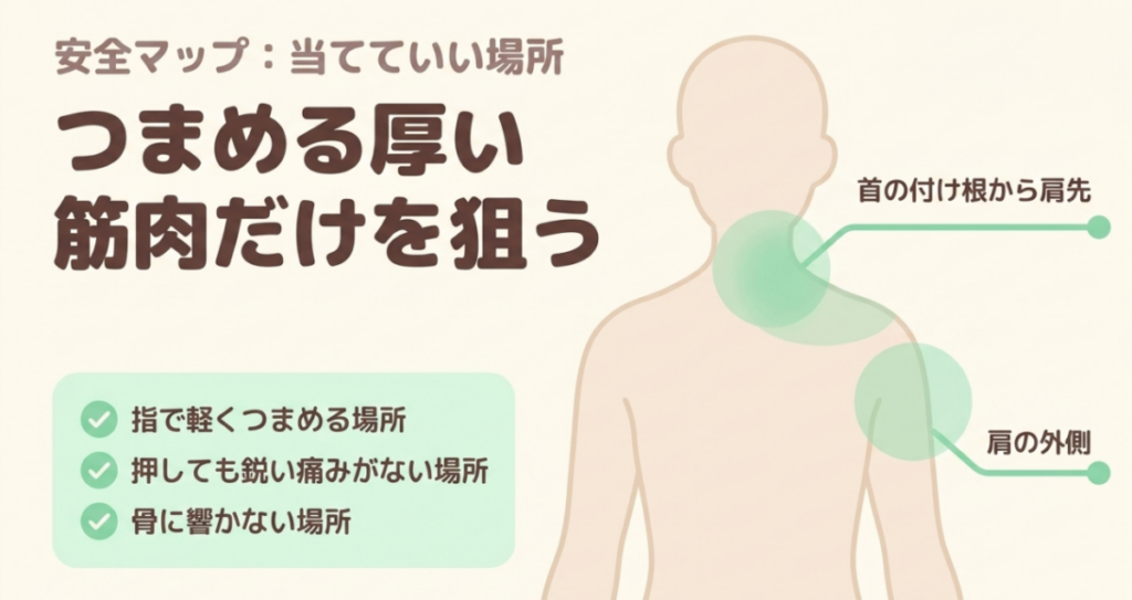 僧帽筋上部にあたる首の付け根から肩先と肩の外側の厚い筋肉を、マッサージガンを当てる場所として緑色で示した安全マップ