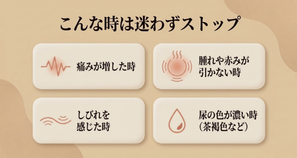 痛みが増す、腫れや赤みが引かない、しびれを感じる、尿が茶褐色になるなどの中止サインを示した図