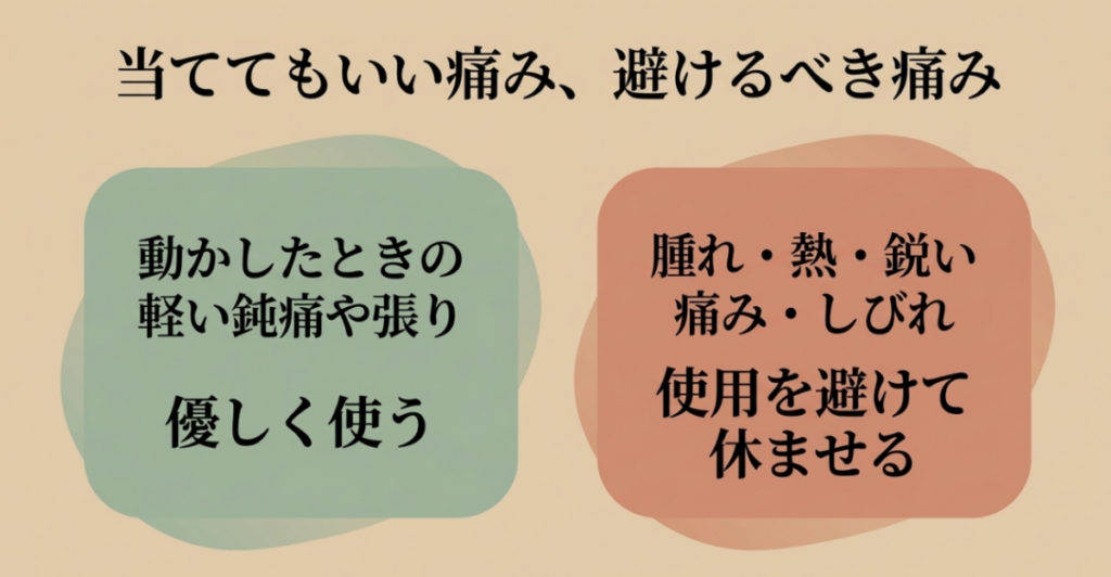 動かしたときの軽い鈍痛や張りと、使用を避けるべき腫れ・熱感・鋭い痛み・しびれを比較した図