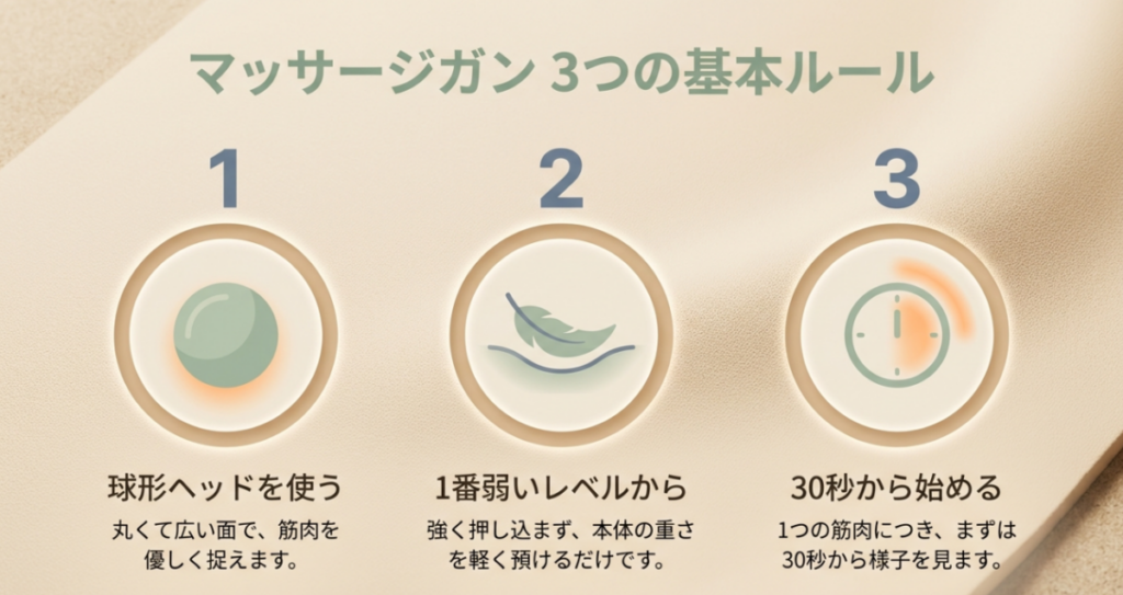 太ももには球形ヘッドを使い、最も弱い振動レベルで一つの筋肉につき30秒から始める基本ルール