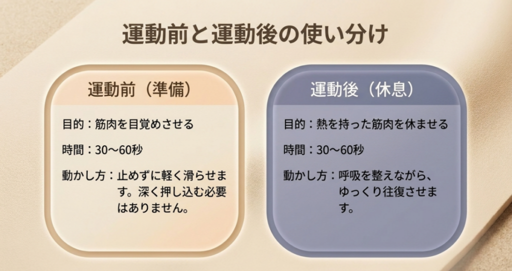 運動前は30~60秒軽く滑らせ、運動後は呼吸を整えながら30~60秒ゆっくり往復させる太もものケア方法