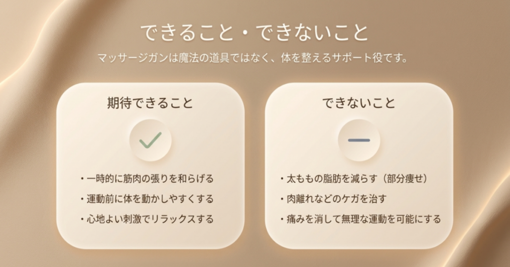 筋肉の張りや動かしやすさの補助は期待できるが、太ももの部分痩せや肉離れなどの治療はできないことを示した比較