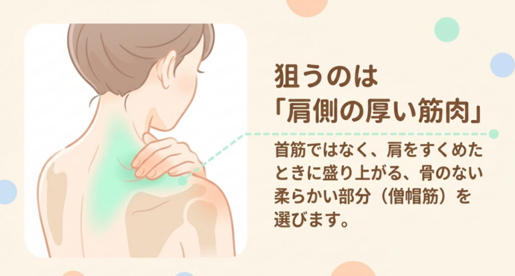 肩をすくめたときに盛り上がる肩側の僧帽筋を、マッサージガンで狙う位置として緑色で示した図