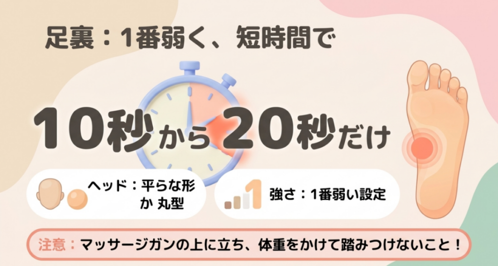 足裏へマッサージガンを最弱設定で10〜20秒の短時間使い、立って体重をかけない注意点