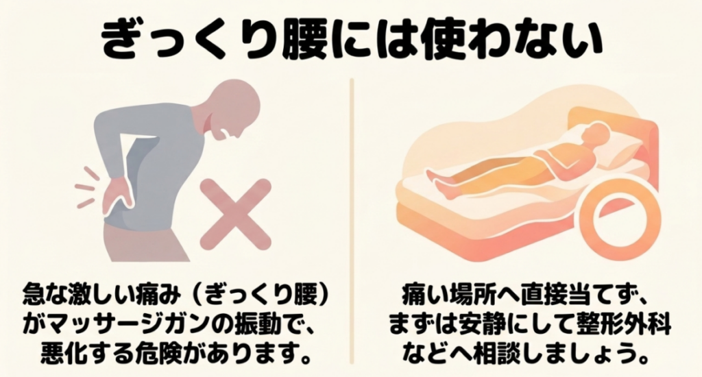 急な激しい痛みがあるぎっくり腰にはマッサージガンを直接当てず、楽な姿勢を取り整形外科へ相談するよう示した図