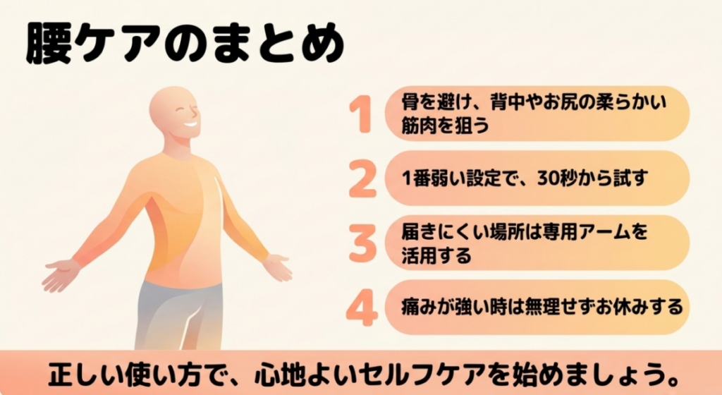 腰ケアの要点として、骨を避けて柔らかい筋肉を狙う、最弱設定で30秒から試す、専用アームを使う、強い痛みでは休む方法を示した図