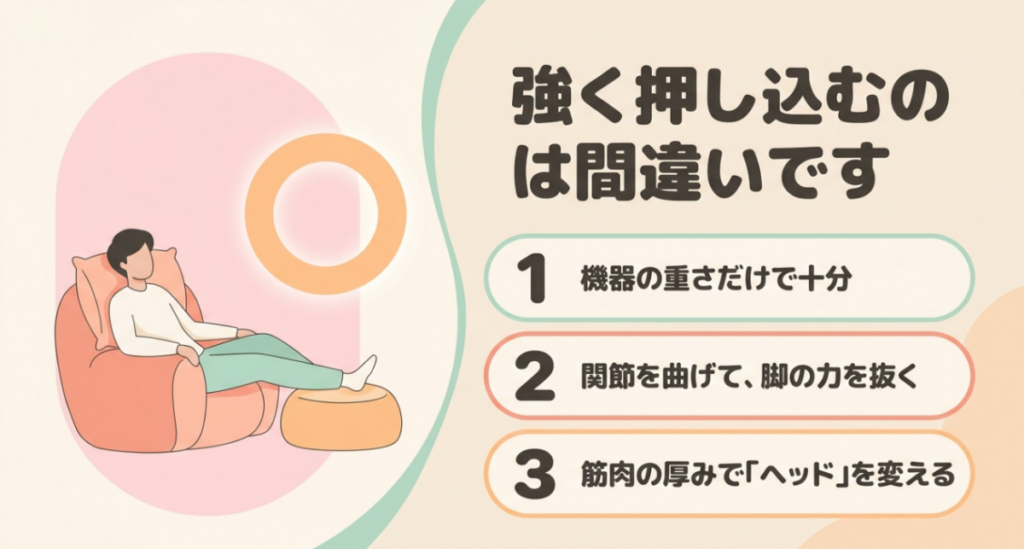 強く押し込まず機器の重みを使い、脚を脱力し、筋肉の厚みに応じてヘッドを変えるマッサージガンの基本