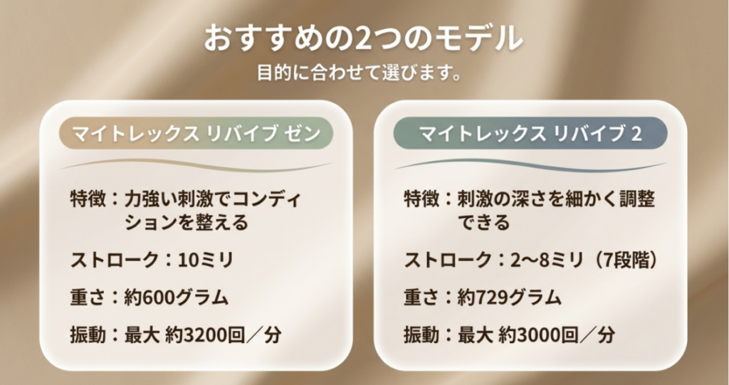 MYTREX REBIVE ZENとREBIVE 2の特徴・ストローク・本体重量・最大振動回数を比較したスライド