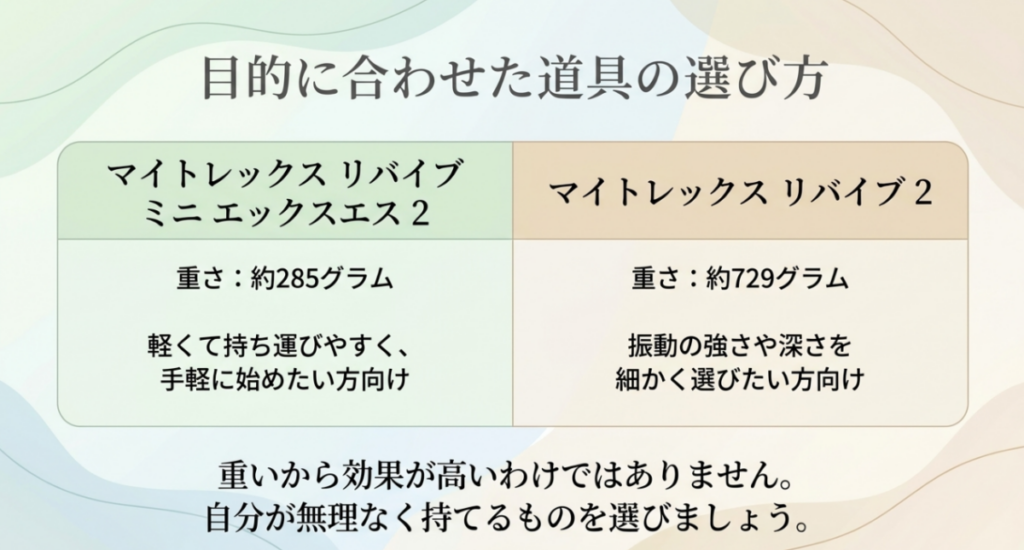 約285gで持ち運びやすいMYTREX REBIVE MINI XS2と、約729gで速さや深さを細かく調整できるREBIVE2の比較