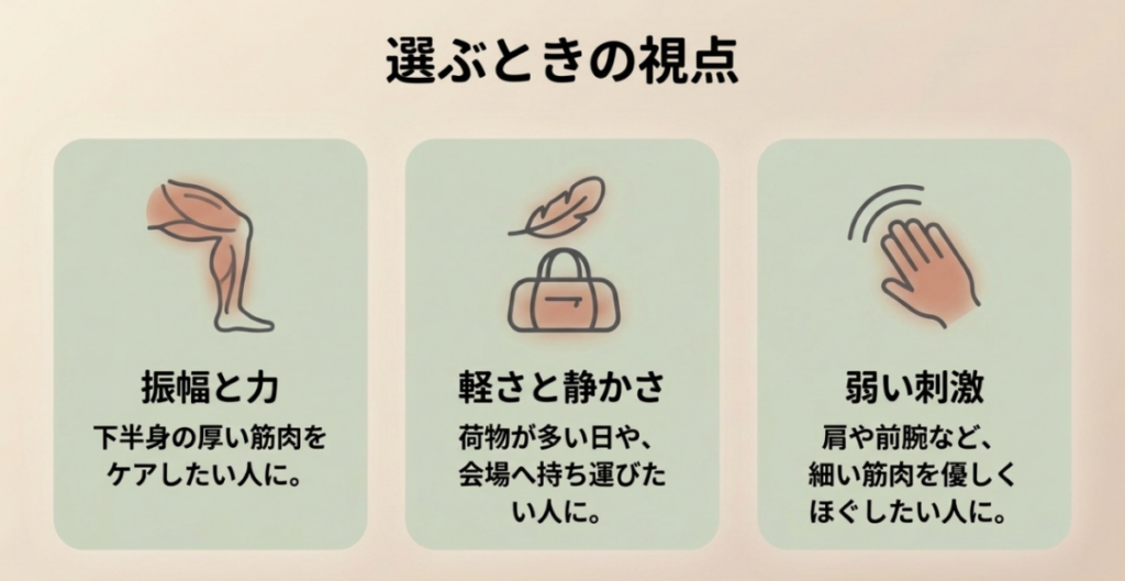 振幅と力、軽さと静かさ、弱い刺激という球技向けマッサージガン選びの3つの視点